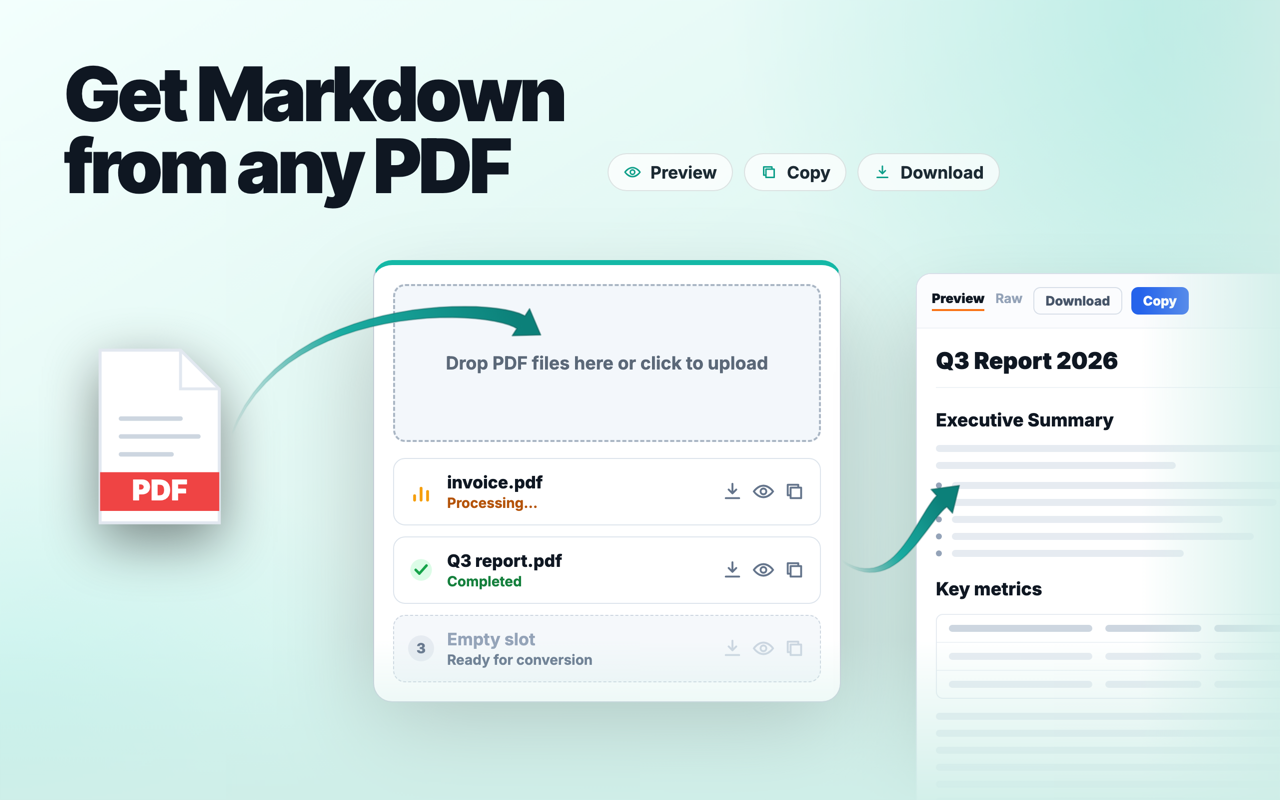 El conversor de PDF a Markdown: un PDF soltado en la extensión, convirtiéndose en Markdown limpio con espacios de trabajo en vivo